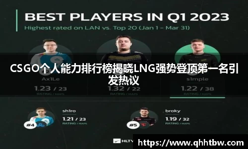 CSGO个人能力排行榜揭晓LNG强势登顶第一名引发热议