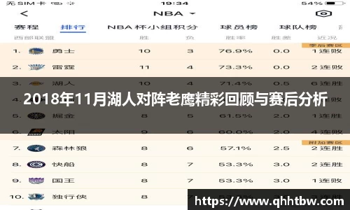 2018年11月湖人对阵老鹰精彩回顾与赛后分析